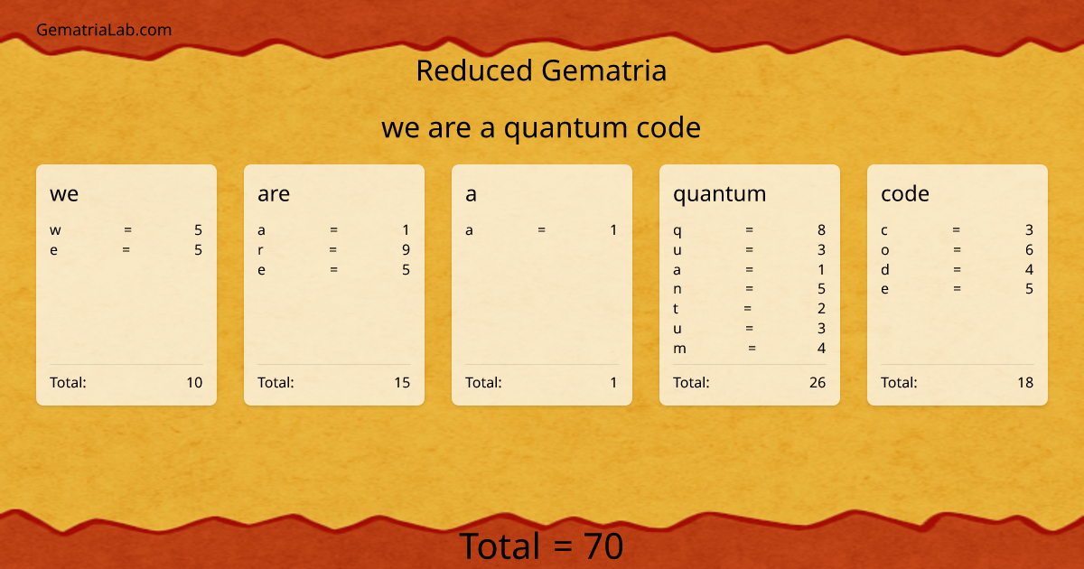 we are a quantum code in reduced Gematria